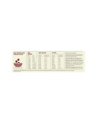 Orijen Small Bred Croquettes petit chien | Poulet et dinde